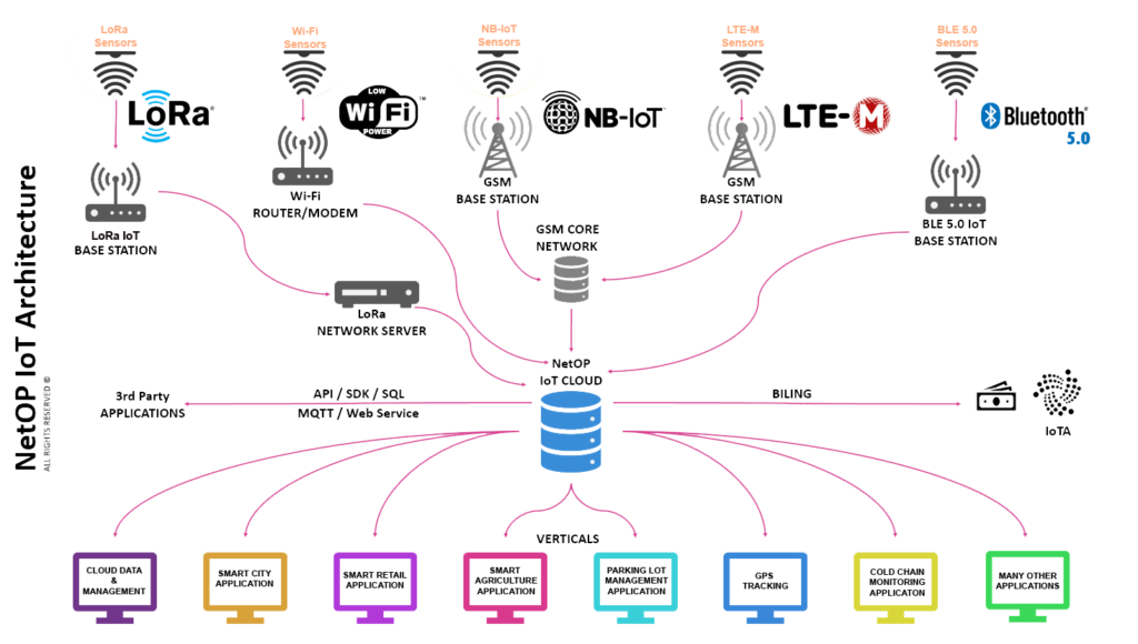 NetOP_STDC_IOWTIWT_BIM Paris 2019