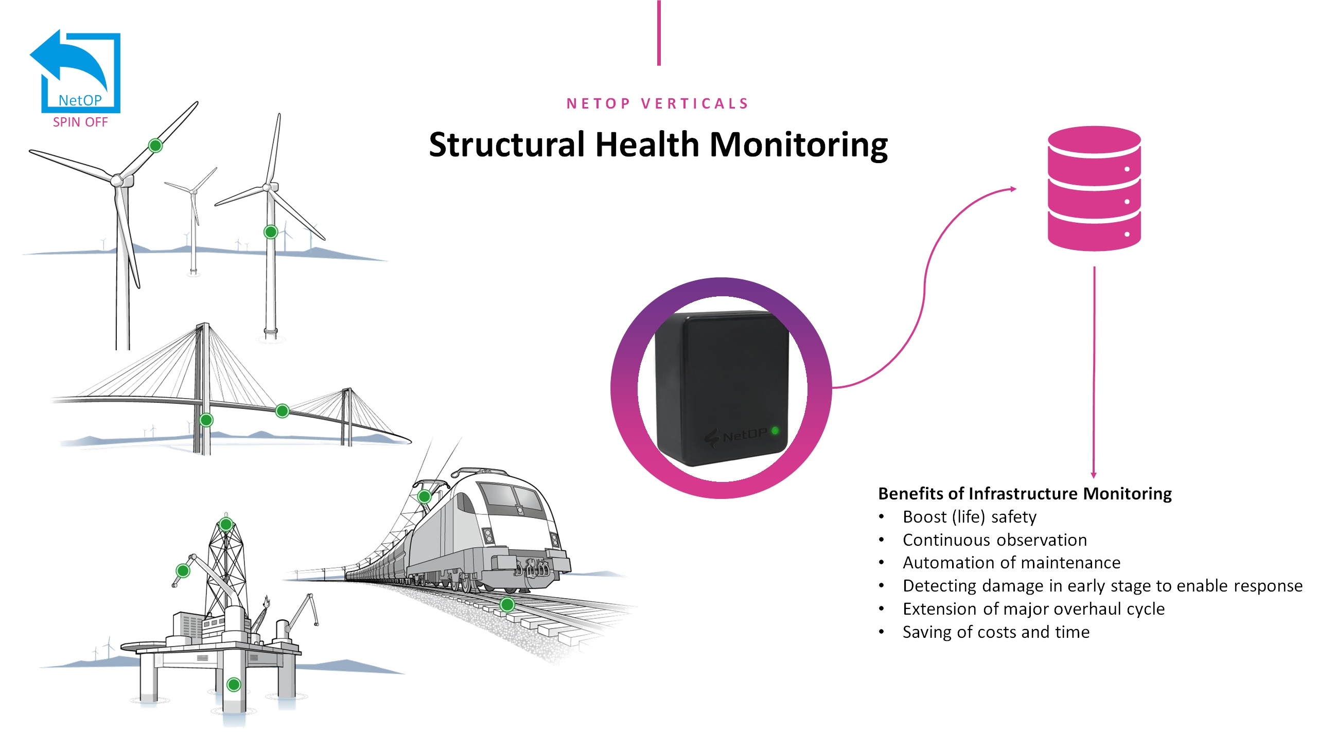 NetOP_IOTWTIWC_Structural Health Monitoring